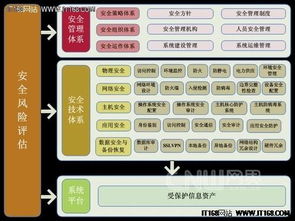 網(wǎng)站系統(tǒng)信息安全等級保護(hù)建設(shè)整改方案 聚焦網(wǎng)絡(luò)與信息安全軟件開發(fā)