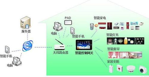 咻享智能 物聯(lián)網(wǎng)智能空調(diào)解決方案與企業(yè)網(wǎng)絡(luò)技術(shù)服務(wù)
