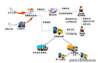 工控加商城 產業互聯網融合物流轉型的創新之路
